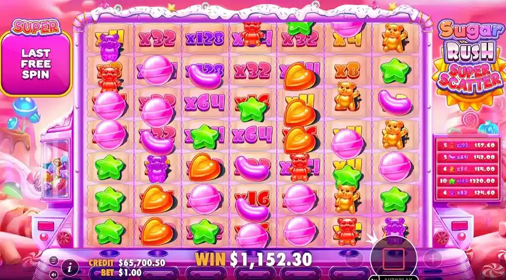 Fördelar och Nackdelar med Sugar Rush Super Scatter